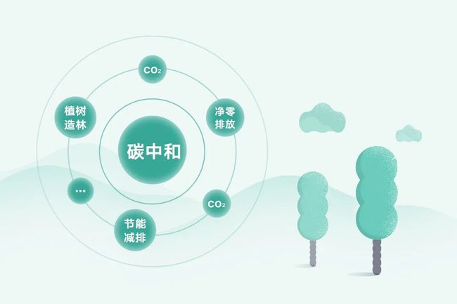 2060年，中國將實現碳達峰、碳中和，鍍鋅方管廠家將被重新定義!